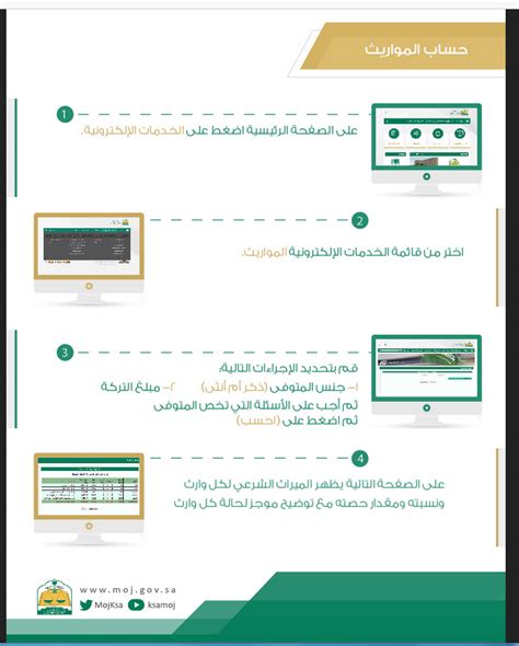 حساب الميراث وزارة العدل ... رابط لحساب الميراث ... كيف يتم ... - اعرفه بشكل صحيح