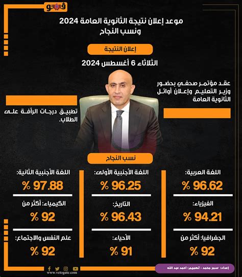 حقيقة تسريب نتائج الثانوية العامة 2024، دور يونيو والرابط الرسمي