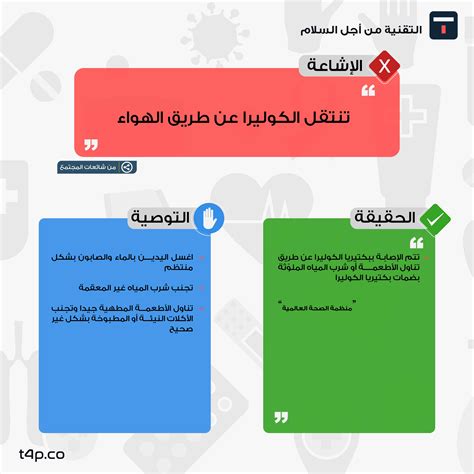 حقيقة منشأ الكوليرا في لبنان - خبر
