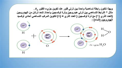 حل الإجابات ما هي أنواع الروابط التساهمية بيت العلوم - الترند العربي