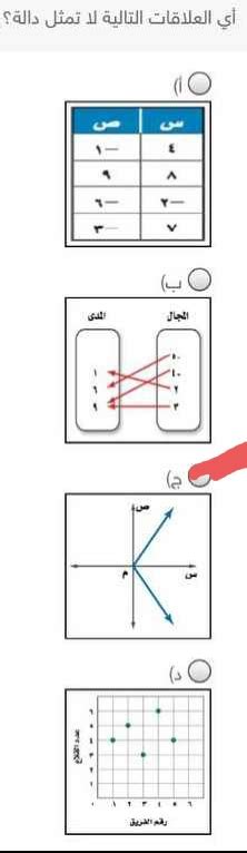حل السؤال أي العلاقات التالية ليست دالة؟
