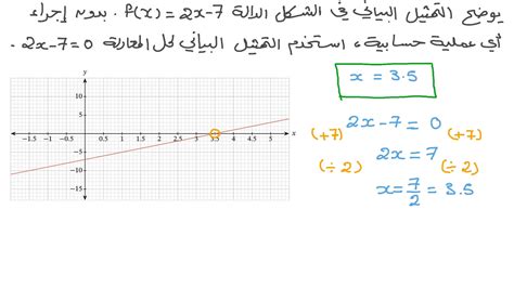 حل السؤال المعتاد في الموازنة - عرب عرجي