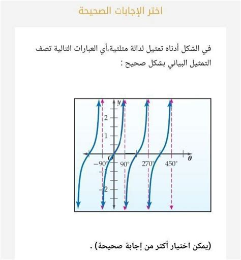 حل السؤال ما هي العمليتان المبينتان في الشكل - موقع متقدم