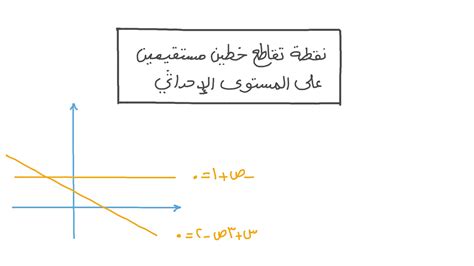حل العبارة يحدد المستقيمان المتقاطعان مستوى يمكن إثباته باستخدام الافتراض
