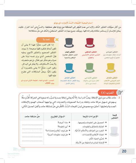 حل المشاعر وإصدار الأحكام على أساس عاطفي، بالاعتماد على الحدس المباشر تعريف التفكير - ميسر الحل