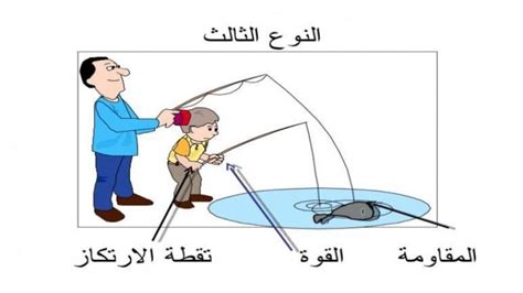 حل المقص هو مثال على رافعة من النوع الثاني - التعليم السعودي - اتجاهات 2024
