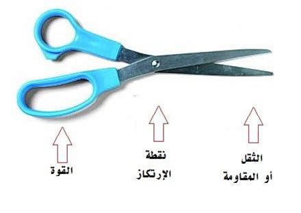 حل المقص هو مثال على رافعة من النوع الثاني - عرب أورجي