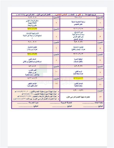 حل بلدي كتاب الأرض السادس F1 الفصل الأول 1444 الحل الكامل
