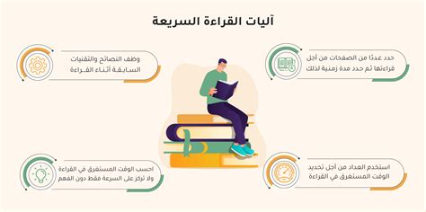 حل سؤال الأشياء التي نقوم بها أثناء القراءة التمهيدية السريعة
