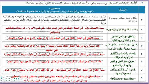 حل سؤال المفكر النقدي، وعدم الاستماع إلى الأفكار الأخرى والجدال معها