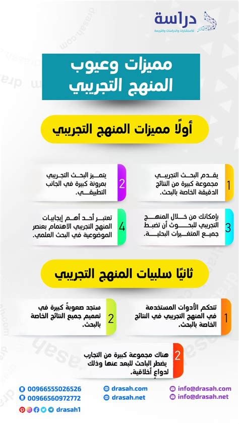 حل سؤال تنبع أهمية التجريب والمراقبة في العلم من دورها في - أراضي القلعة