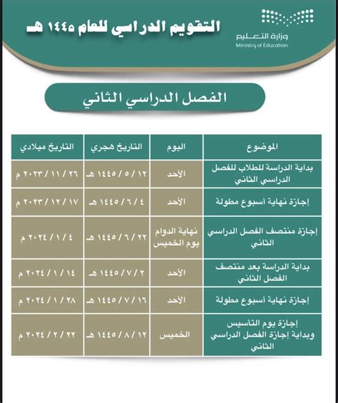 حل سؤال حسب ترتيب نشر الخبر - التعليم السعودي - موقع القلعة