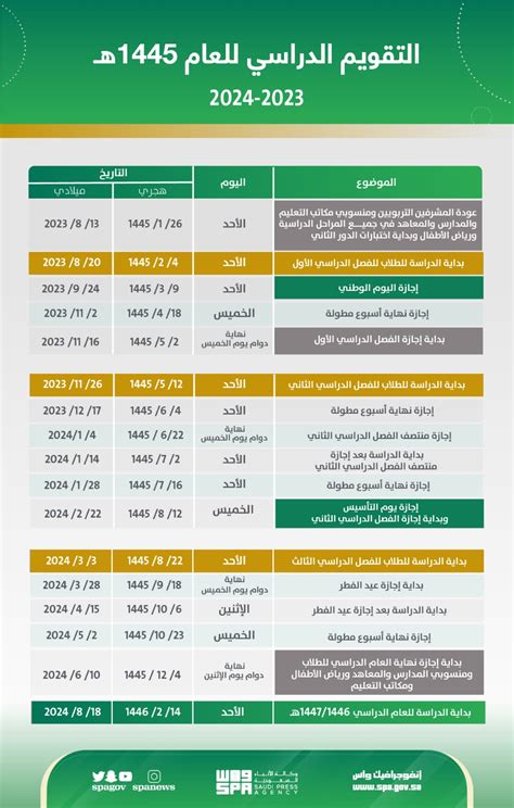 حل سؤال: رتب مراحل توزيع الأخبار - التعليم السعودي - الأخبار