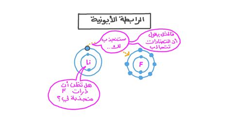 حل سؤال عينة حول الرابطة الأيونية