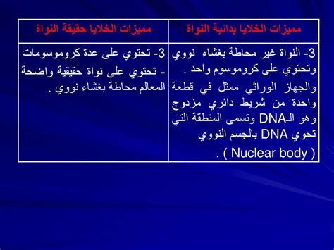 حل سؤال يوجد داخل نواة الخلية شرائط صغيرة تحتوي على كل التفاصيل المتعلقة بالمخلوق