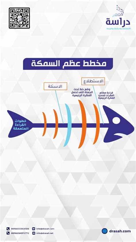 حل سؤالا حول جسم سمكة - مكان القمة