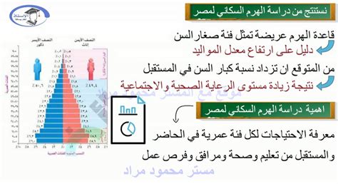 حل سؤالاً حول فائدة الهرم السكاني