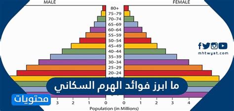 حل سؤالاً حول فوائد الهرم السكاني تعرف على منصة العلوم