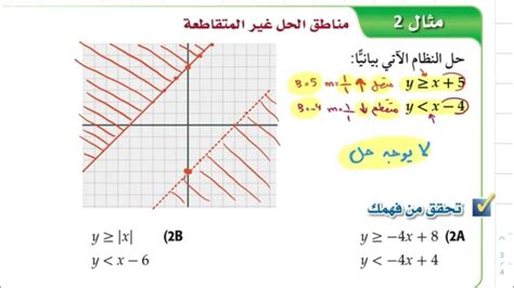 حل ضعيف - ويكيبيديا