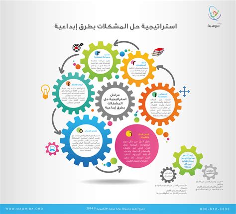 حل عناصر القوة، وتوقع النجاح، وتقليل المشكلات، والاهتمام بالفرص الموجودة والاستفادة منها، والتفاؤل والإيجابية، وبيان احتمالات النجاح. تعريف التفكير - ميسِّر الحلول