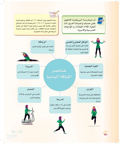 حل لتحديد المجالات التي تساهم باستمرار في تعزيز واستمرار النشاط البدني أو الرياضي