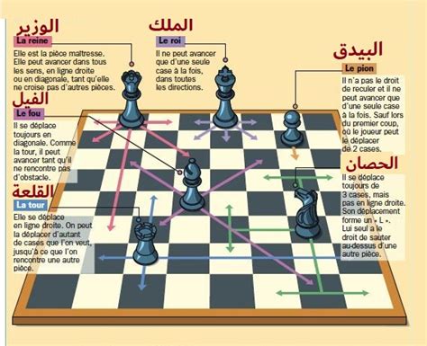 حل للعب الشطرنج أم لا، طريق التحدي - موقع القلعة