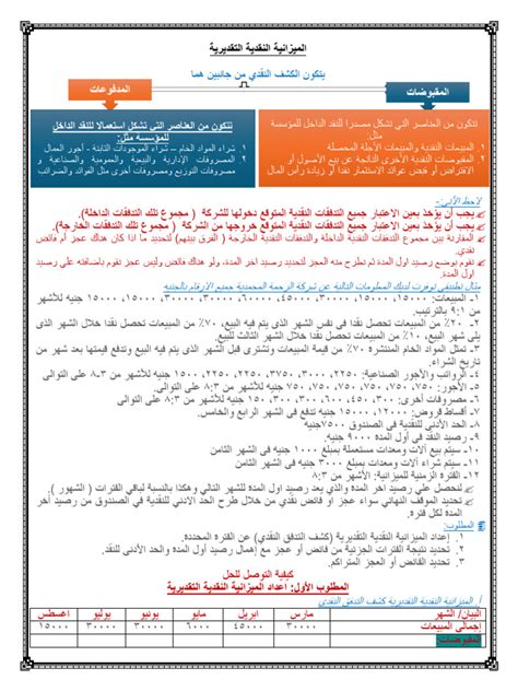 حل مسألة الميزانية المعتادة - الأخبار العاشرة