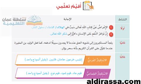 حل مسألة دينية الإسلام - أخبار