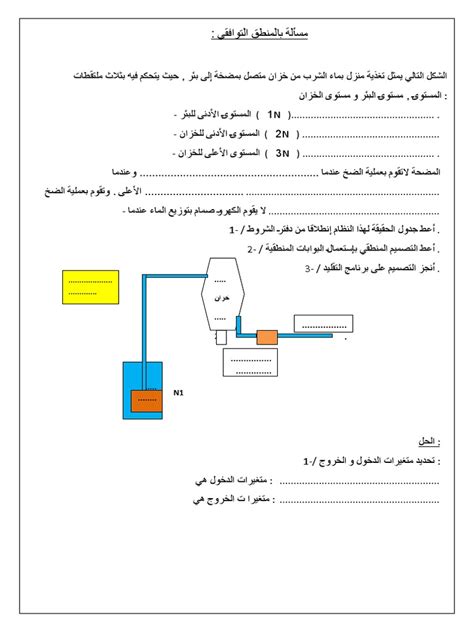 حل مسألة مجموعة الجزر وثيقة الصلة