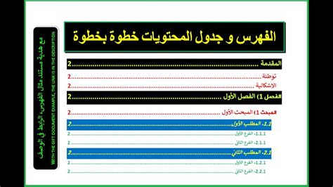 حمزه الوصل هو الذي ينطق في بداية الخطاب وصلته - جدول المحتويات