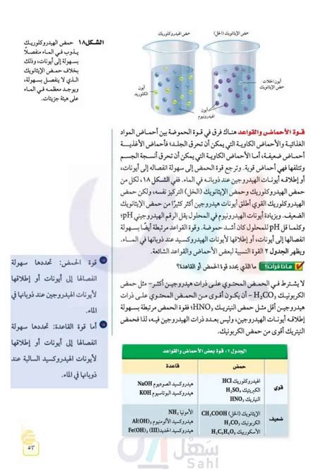 خصائص المحاليل الحمضية - موقع القمة