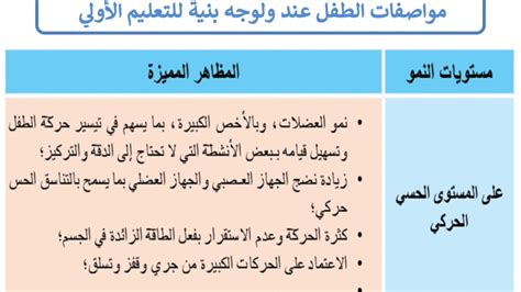 خصائص نمو الطفولة المبكرة Bad Halim D - Amazon AWS خصائص نمو الطفولة المبكرة Bad Halim D - Amazon AWS