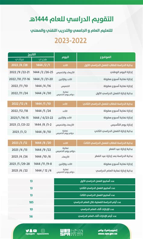 خطاب الصباح في بداية العام الدراسي الجديد 1444 - المكان المثالي