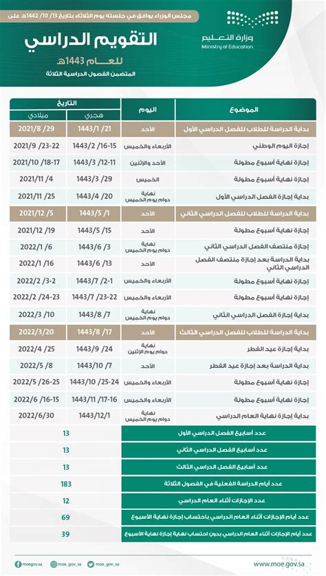 خطاب الصباح في بداية العام الدراسي الجديد - جدول المحتويات