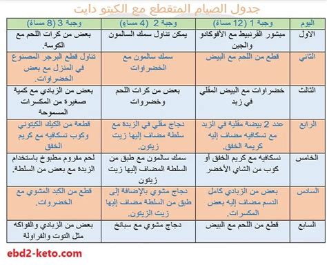 خطة الأكل للصيام المتقطع بالتفصيل