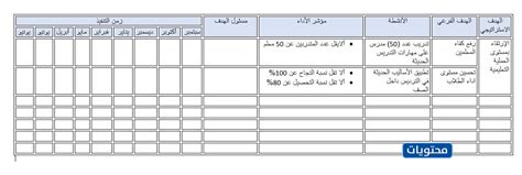 خطة تحسين الصناعة السعودية 1444 - موسوعة الشبكة