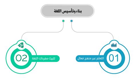 خطة عملية للدراسة الذاتية واكتساب اللغة الإنجليزية (الأكثر شمولاً ...