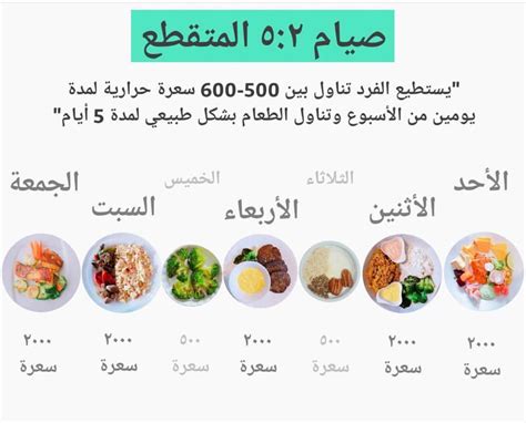 خطة وجبة الصيام المتقطع سوبر أمي