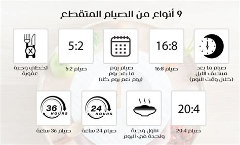 خطة وجبة الصيام المتقطع - مجلة مجانية - مجلة الحرة