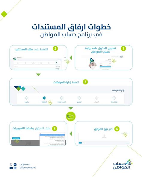 خطوات إرفاق المستندات في برنامج حساب المواطن - مزمز