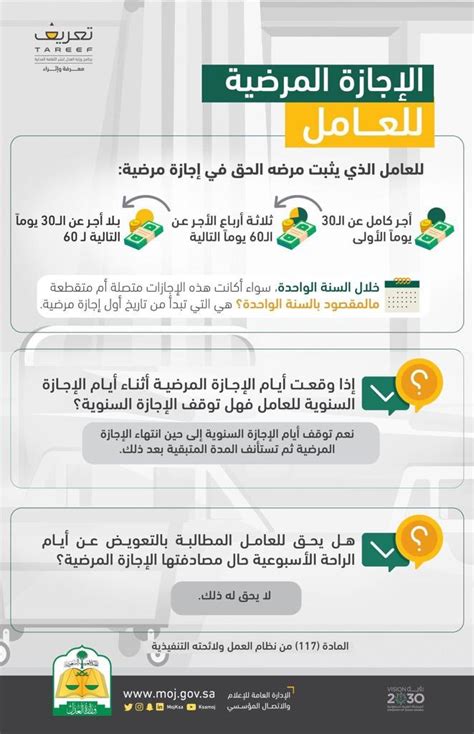 خطوات احتساب تداخل الإجازات في نظام العمل السعودي 1444 - زوم الخليج