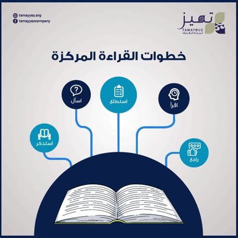 خطوات القراءة المركزة - لابيليزا