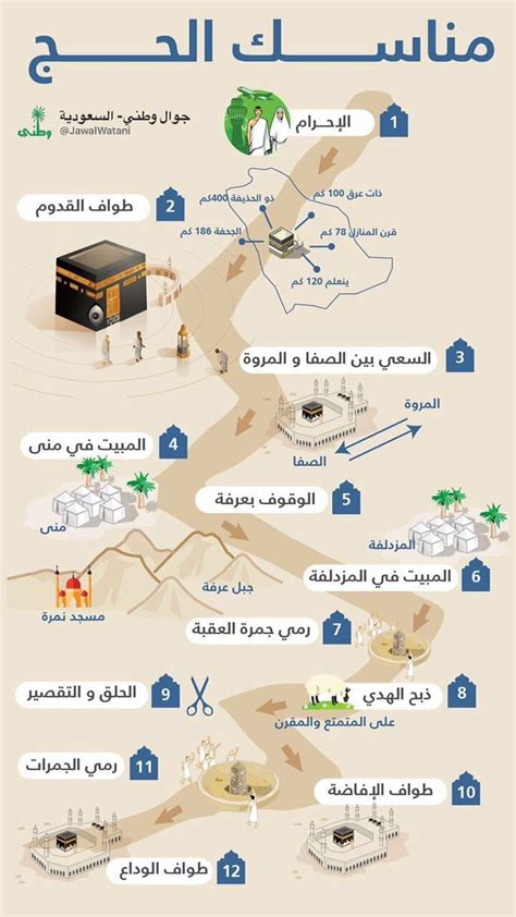 خطوات بناء مسيرة الحجاج - زاكيرلي