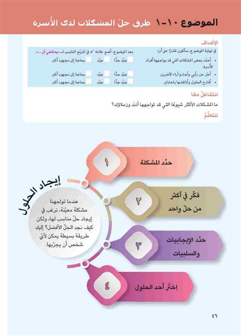 خطوات حل المشكلة - الموضوع