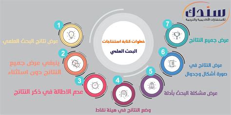 خلال المناقشة، يتم تلخيص النتائج وتأكيد الاستنتاج أو إلزامي، صحيح أو خاطئ
