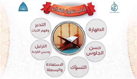 خلق آداب الإسلام المستمدة من القرآن الكريم - دار البحوث