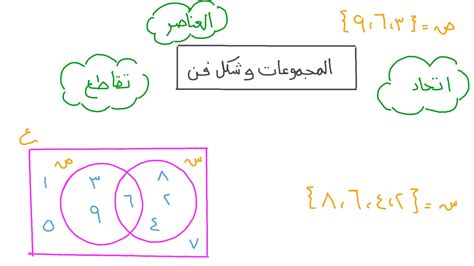 درس الشرح كلية الرياضيات - نجوى درس الشرح كلية الرياضيات - نجوى
