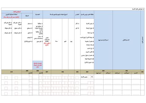 دليل إدارة تعدادات السكان والمساكن