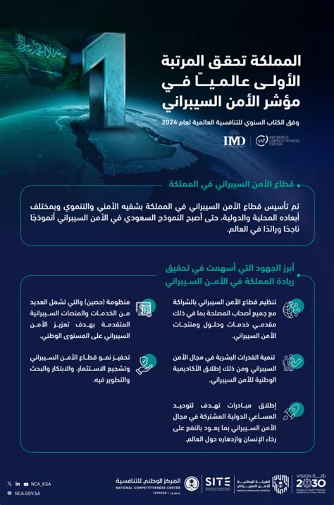 دليل جامعات الأمن السيبراني في المملكة العربية السعودية 2024