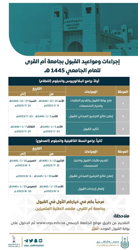 رابط التسجيل في الجامعات السعودية عبر بوابة القبول الموحدة 1444